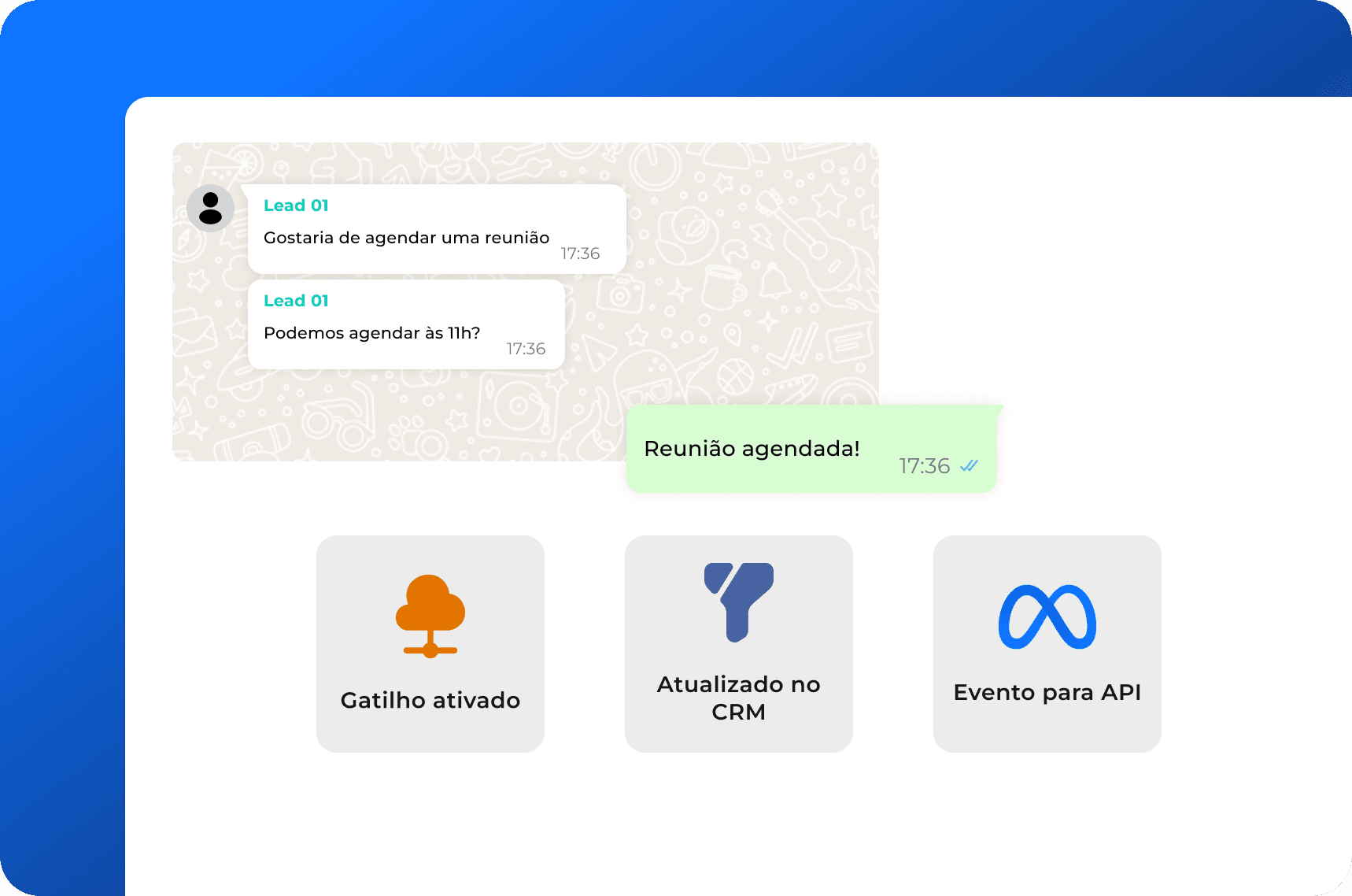 Conheça o WhatsApp Tracking